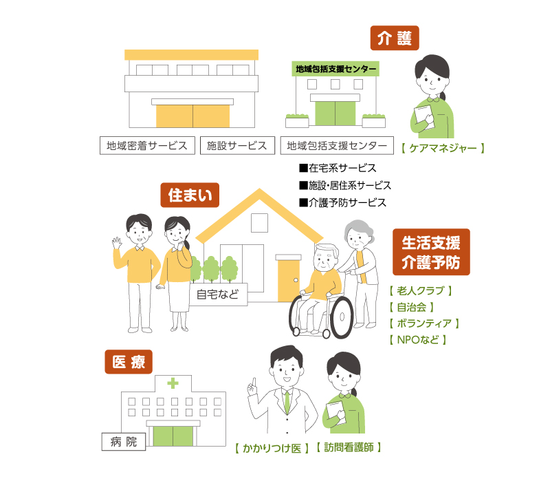 「地域包括ケアシステム」って なんだろう？ | SAPOGO